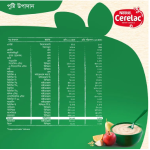 Picture of CERELAC Stage 1 Wheat & 3 Fruits with Milk 350g BiB